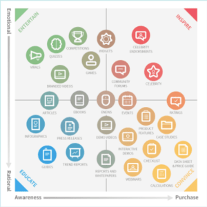 Coworking Social Media