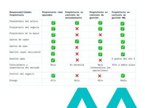 modelos de gestion