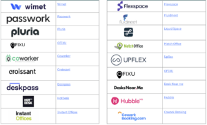 coworking platforms